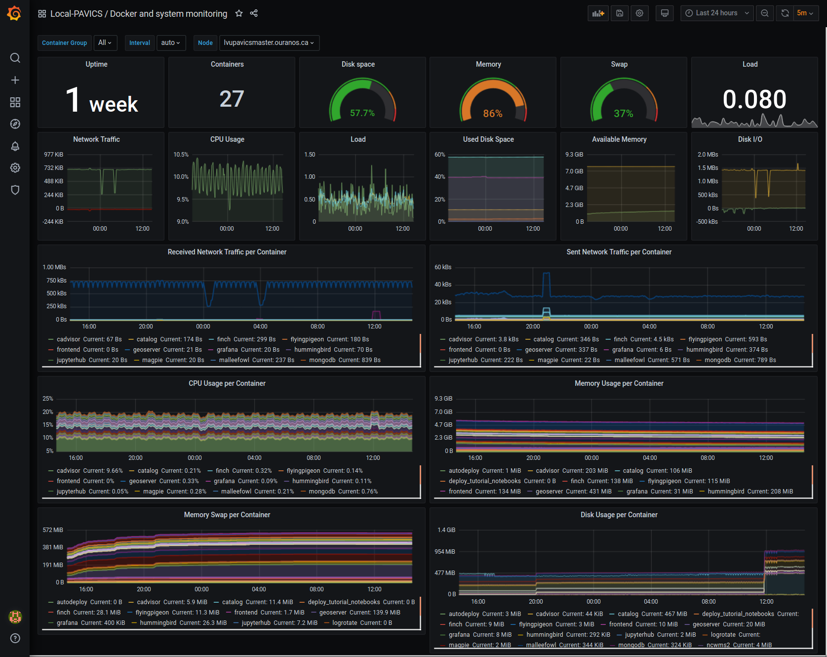 ../../_images/grafana-dashboard.png